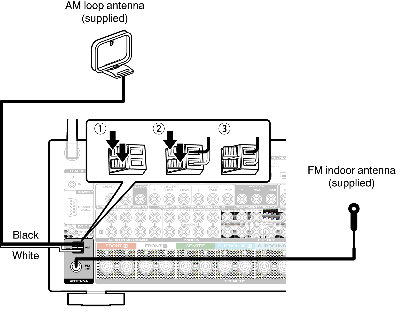 Conne ANT S52U